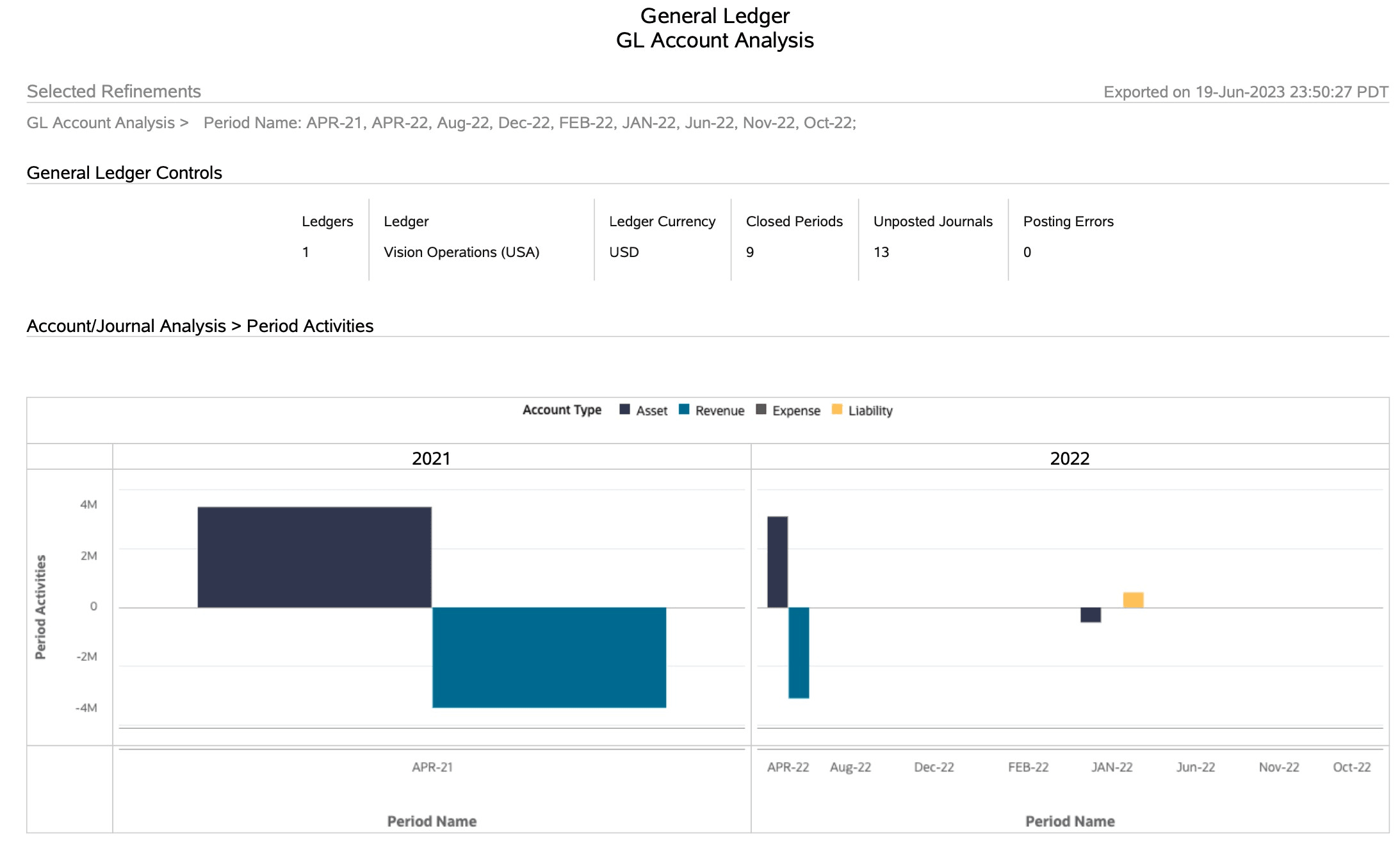 Example of an Export Chart