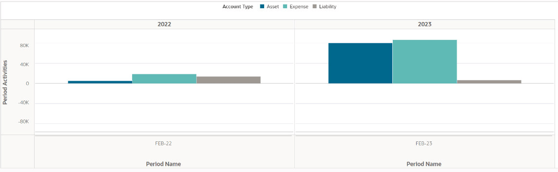 Example of a Chart in This Release