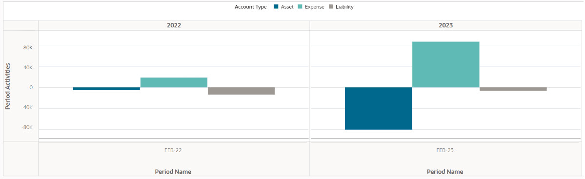 Example of Chart in Earlier Releases