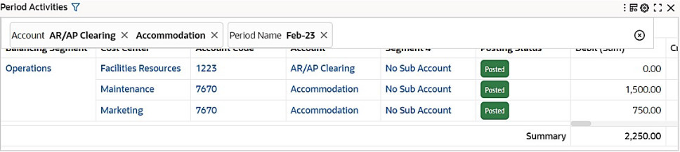 Example of a Summary Line at the Footer of the Aggregated Table