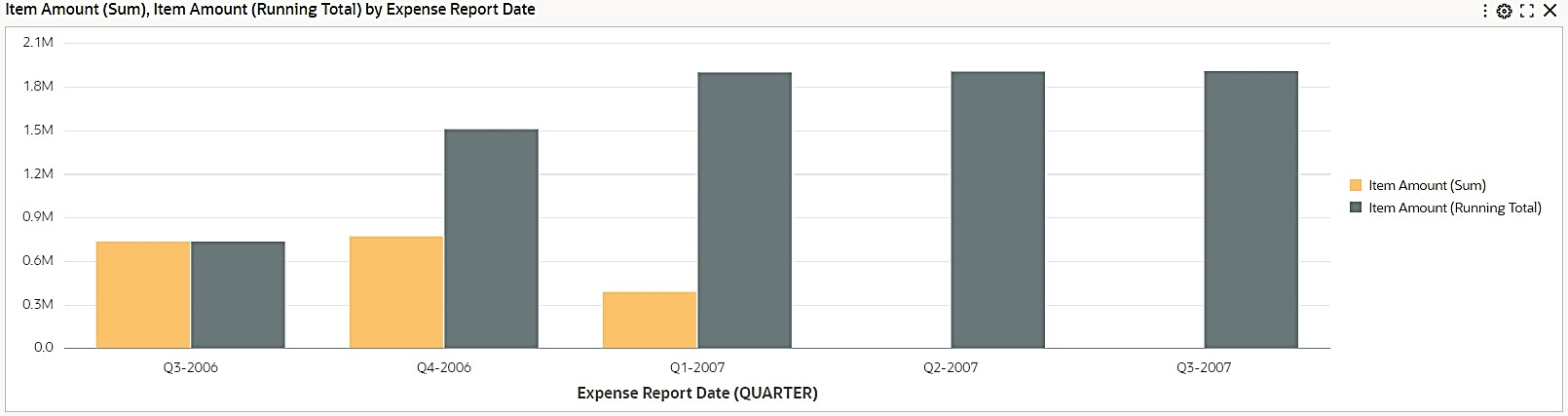 Example of a Running Total in a Chart