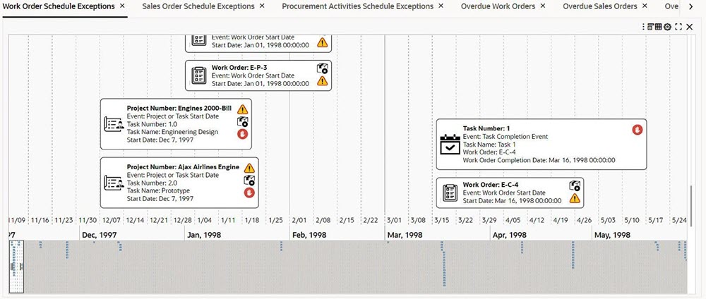 Enhanced Timeline