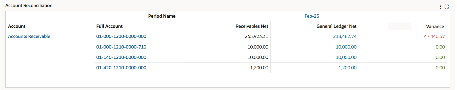 Cross Data Set Calculation