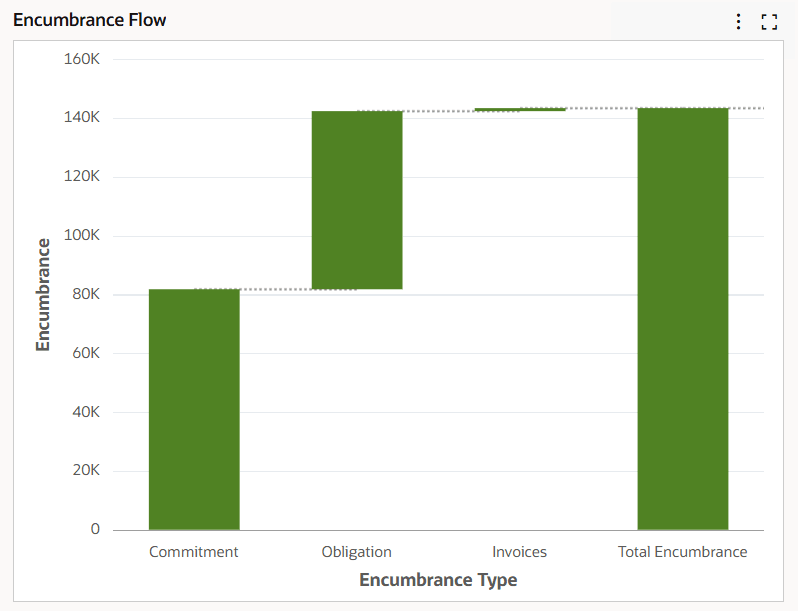 Waterfall Chart