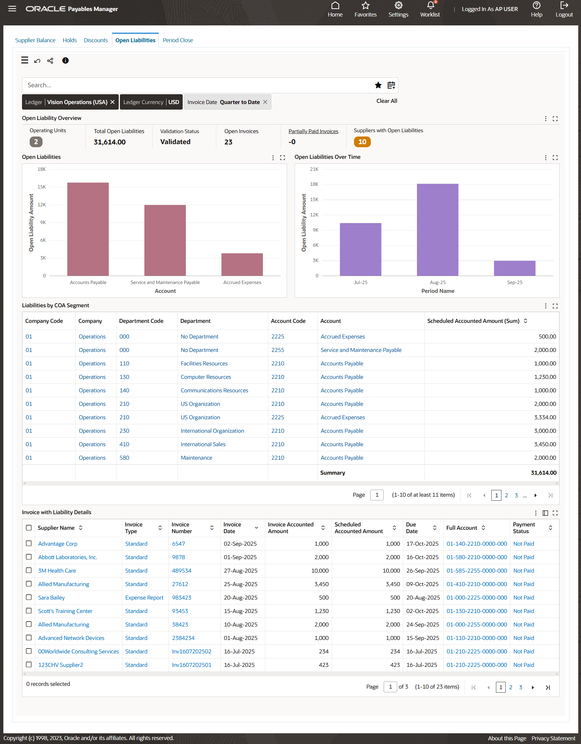 Open Liabilities Dashboard