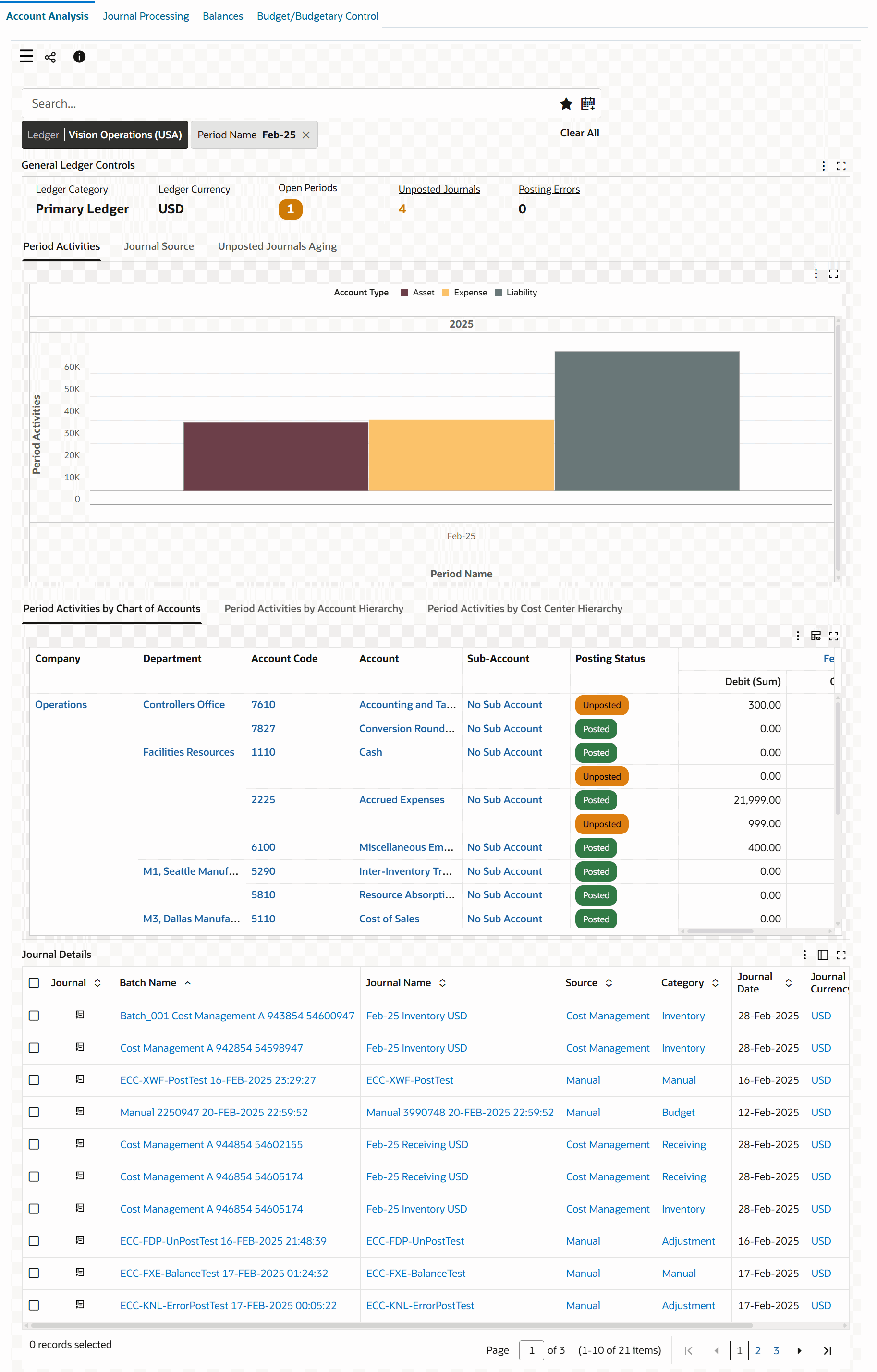 Budget/Budgetary Control Dashboard 