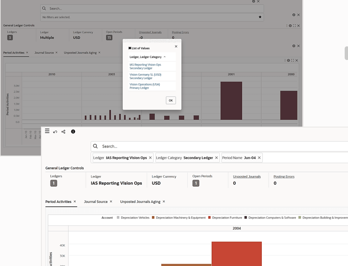 Account Analysis Dashboard - Secondary Ledgers