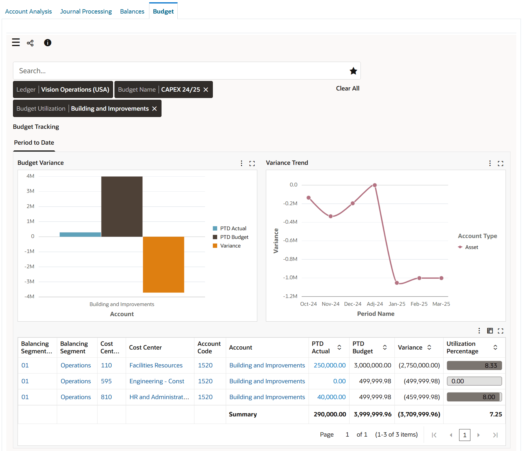 Budget Dashboard