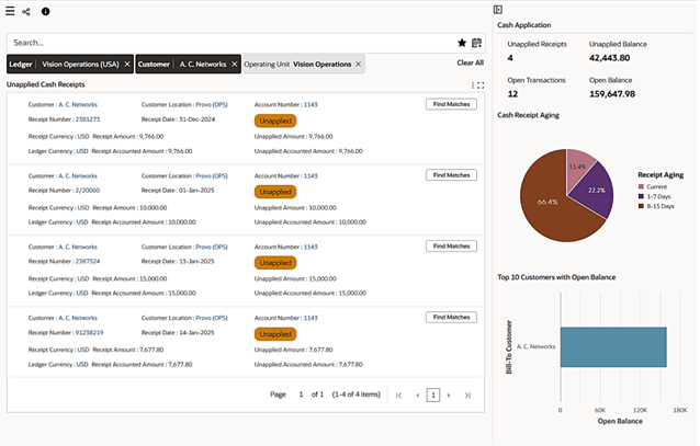 Cash Application Dashboard