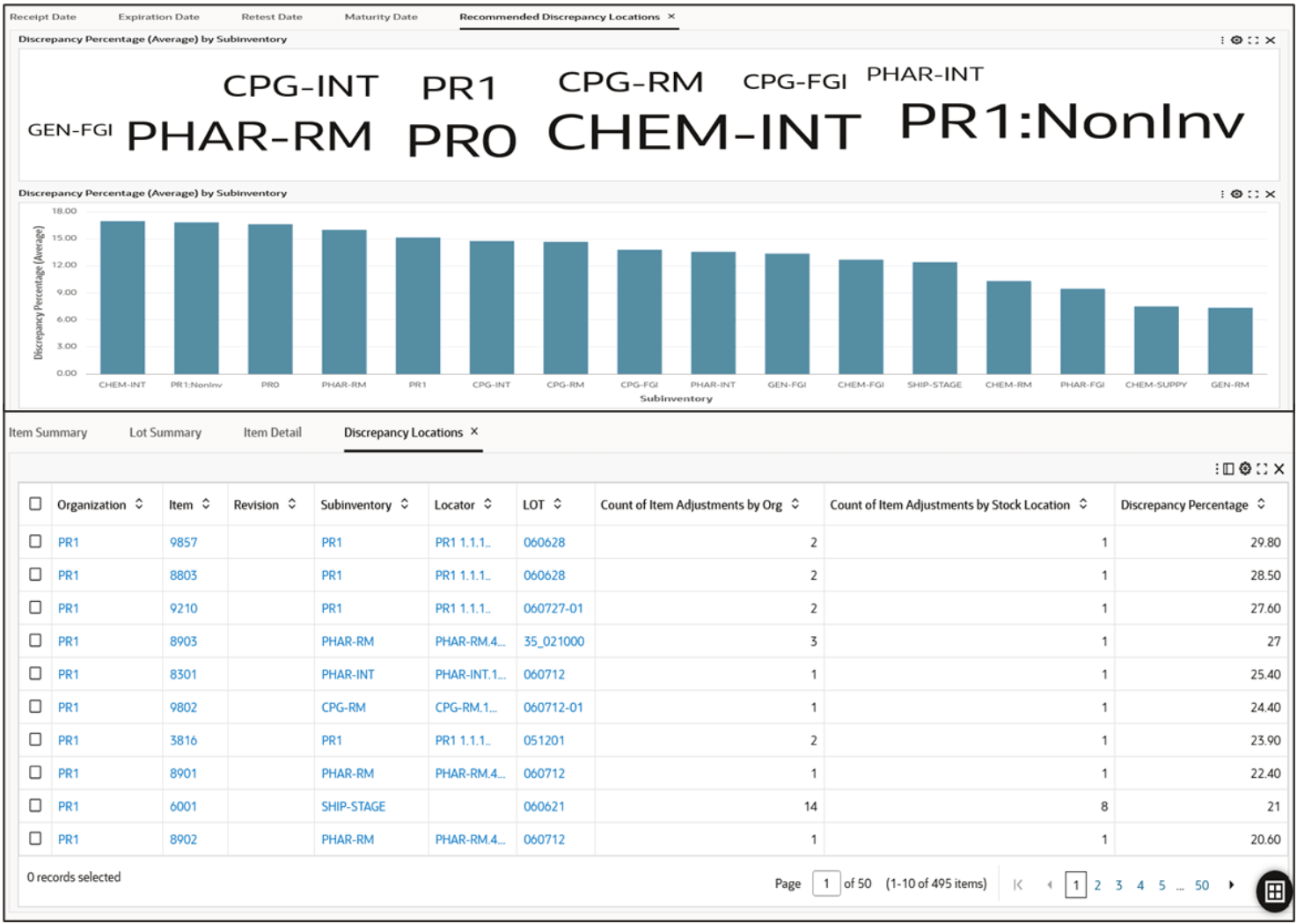 Discrepancy Percentages in Aging Dashboard