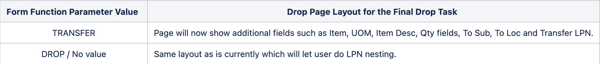 Form Function MO_DROP_MODE