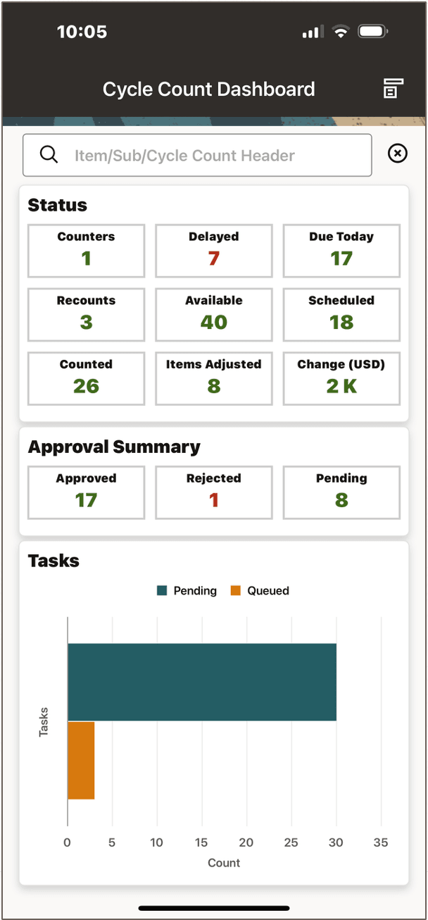 Cycle Count Dashboard