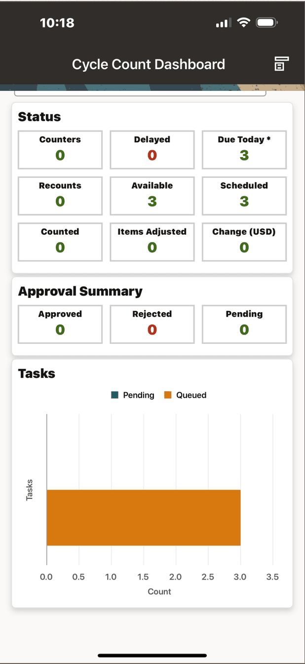 Cycle Count Dashboard