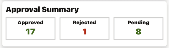 Approval Summary