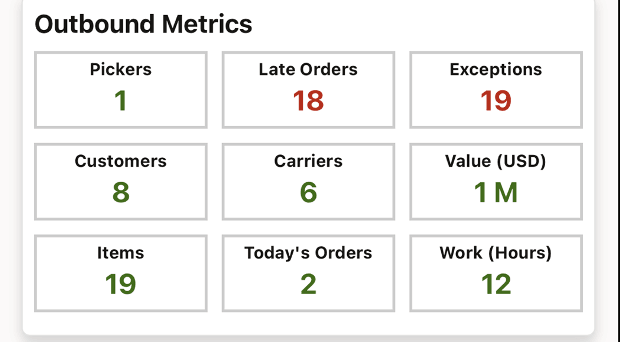 Outbound Metrics