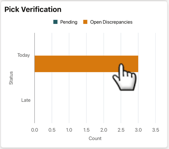 Pick Verification Graph