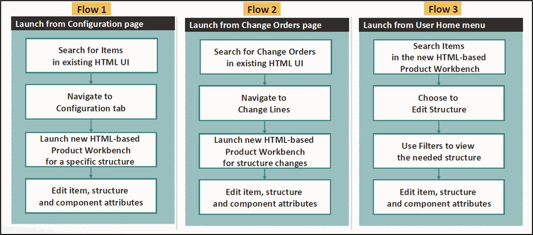Product Workbench - Navigation