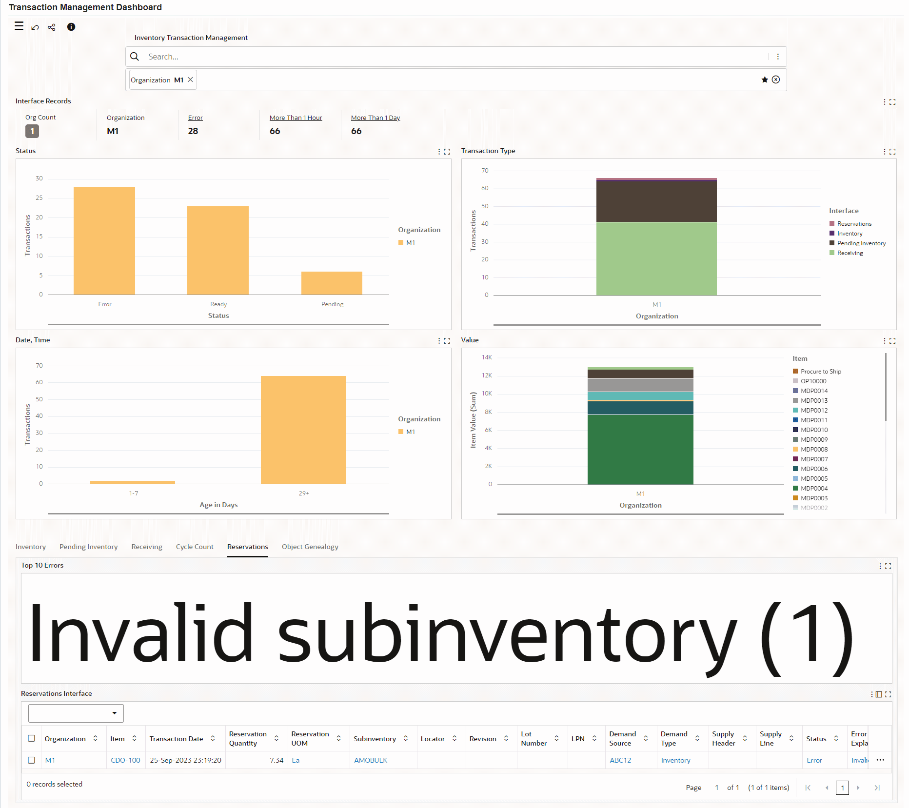 Transaction Management Dashboard
