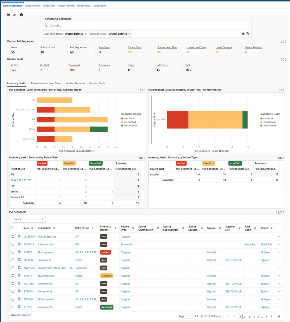 Kanban Dashboard