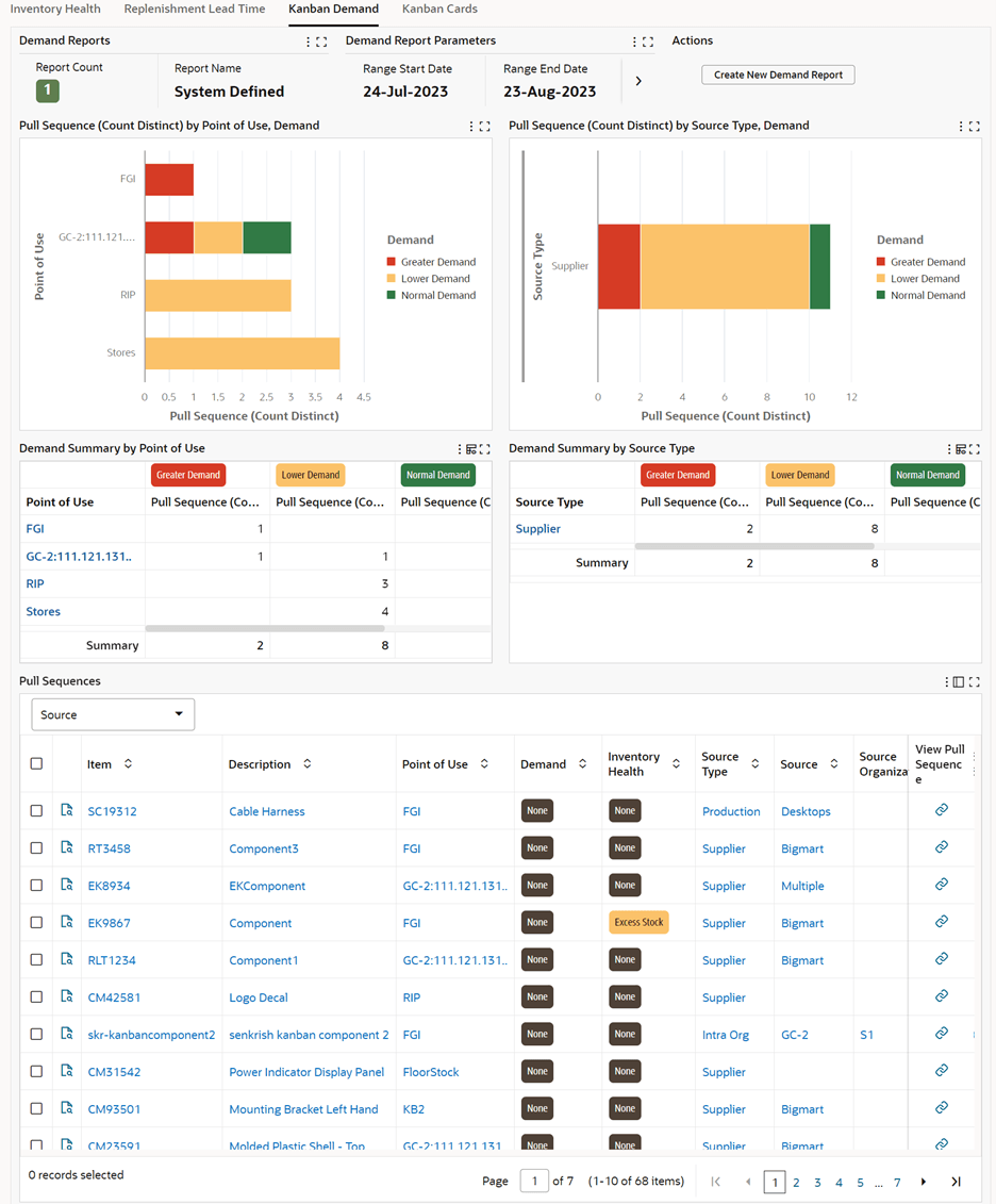Kanban Demand Tab