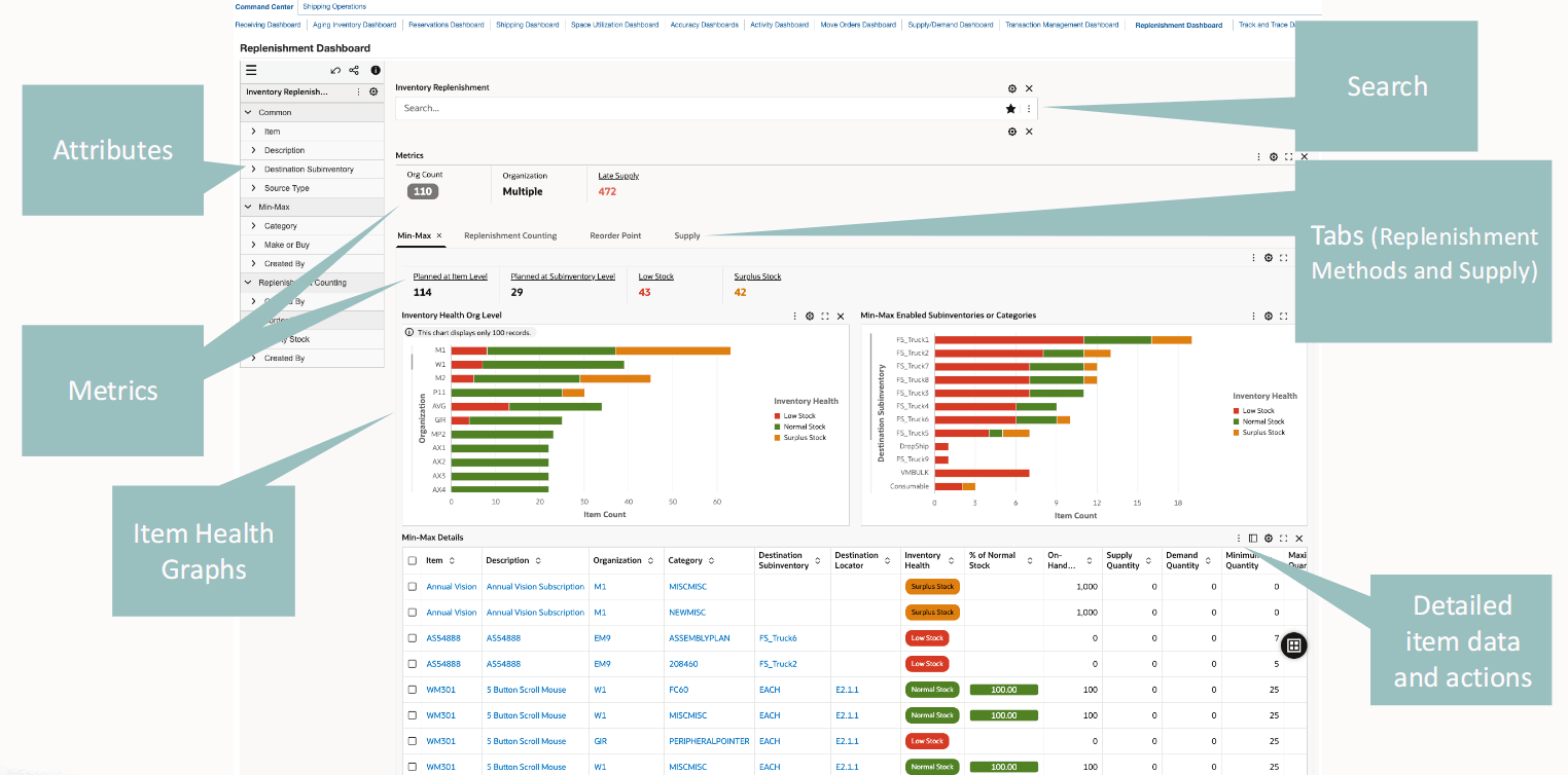 Replenishment Dashboard