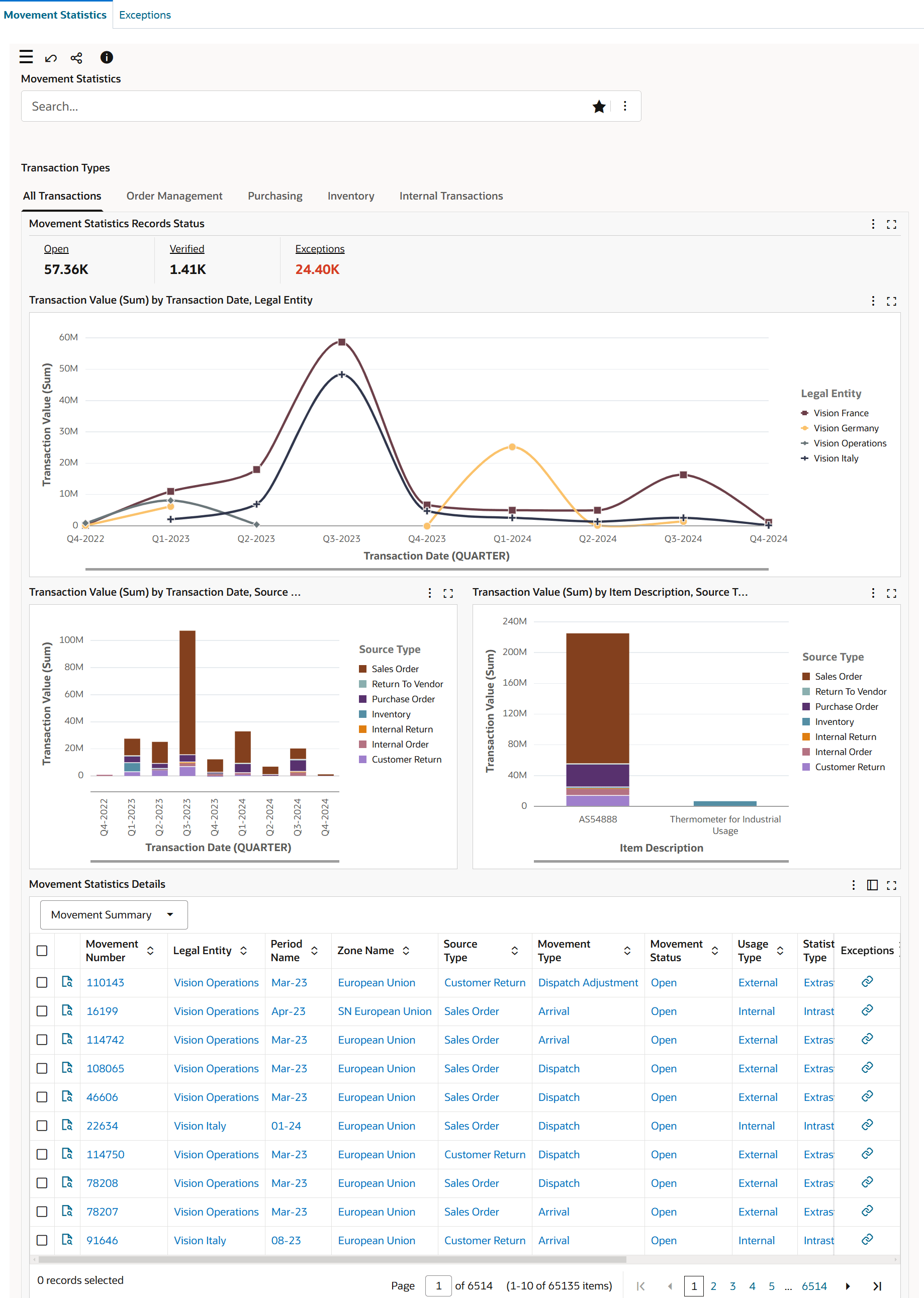 Movement Statistics Dashboard