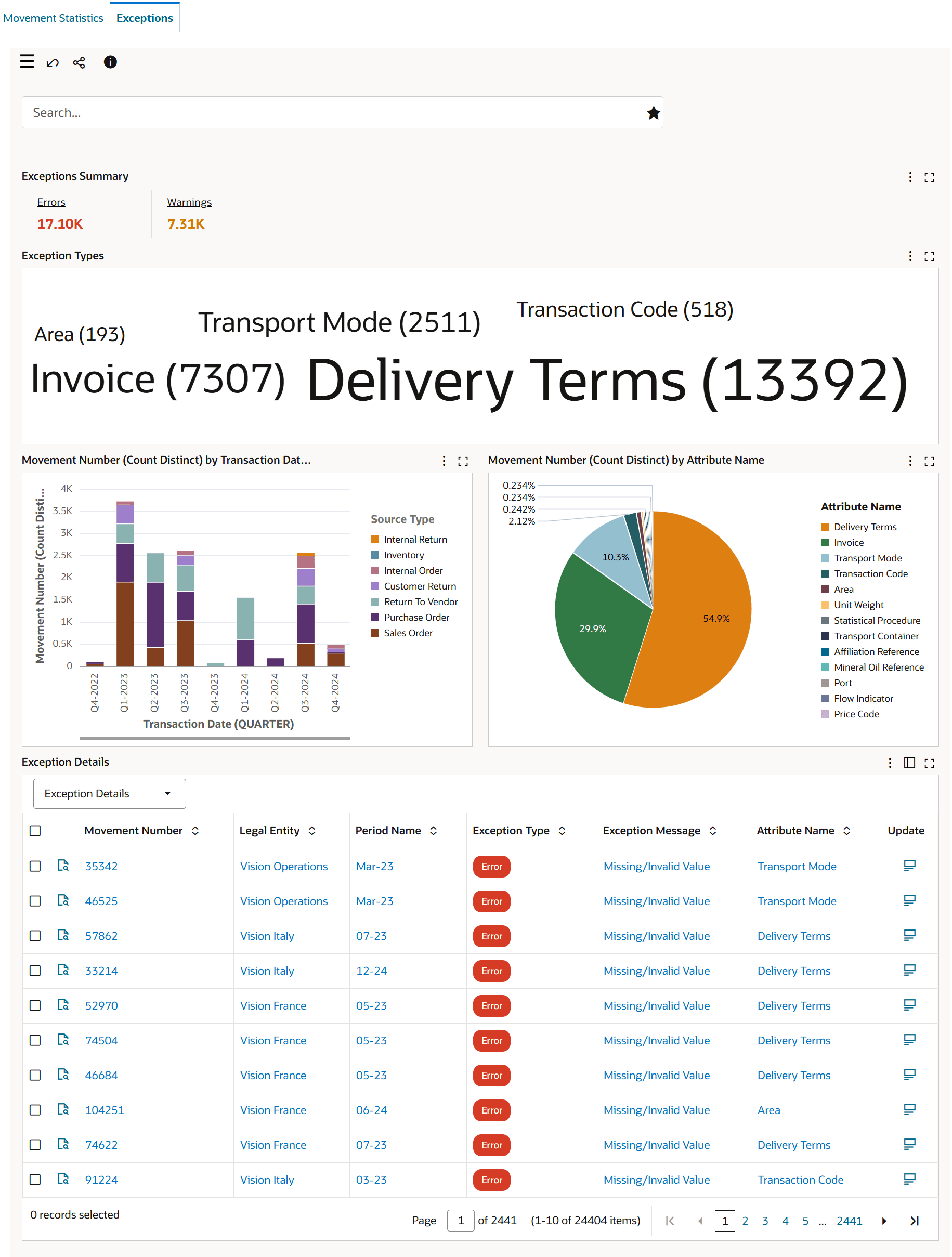 Exceptions Dashboard
