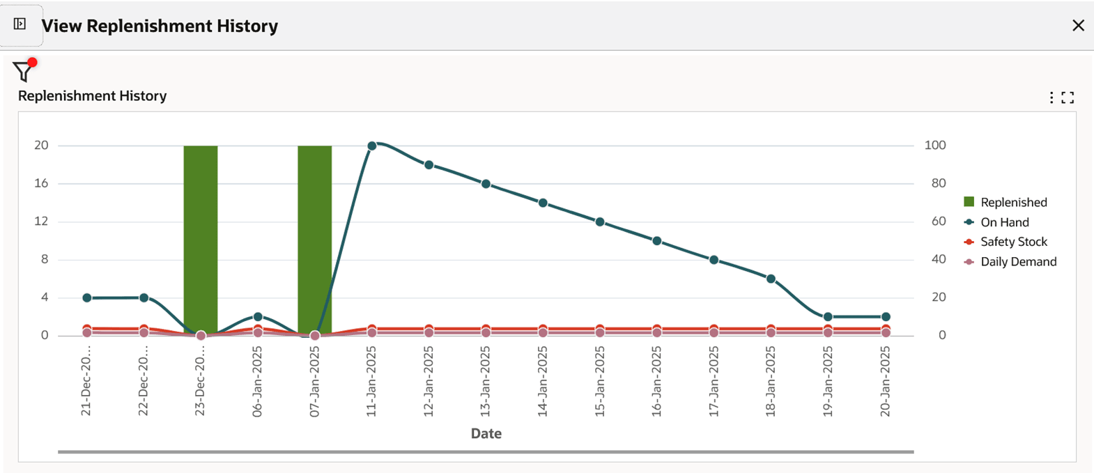 View Replenishment History