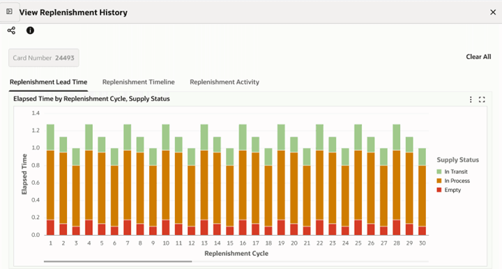 Kanban Cards Tab – Replenishment Lead Time