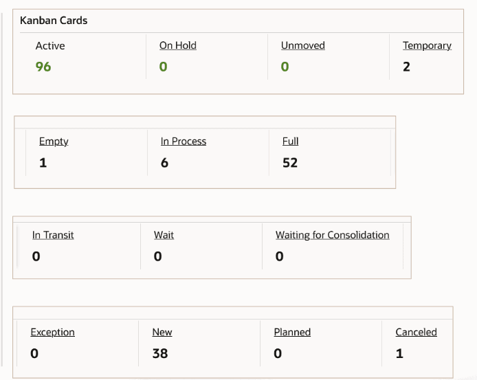 Kanban Dashboard – Card Supply Statuses