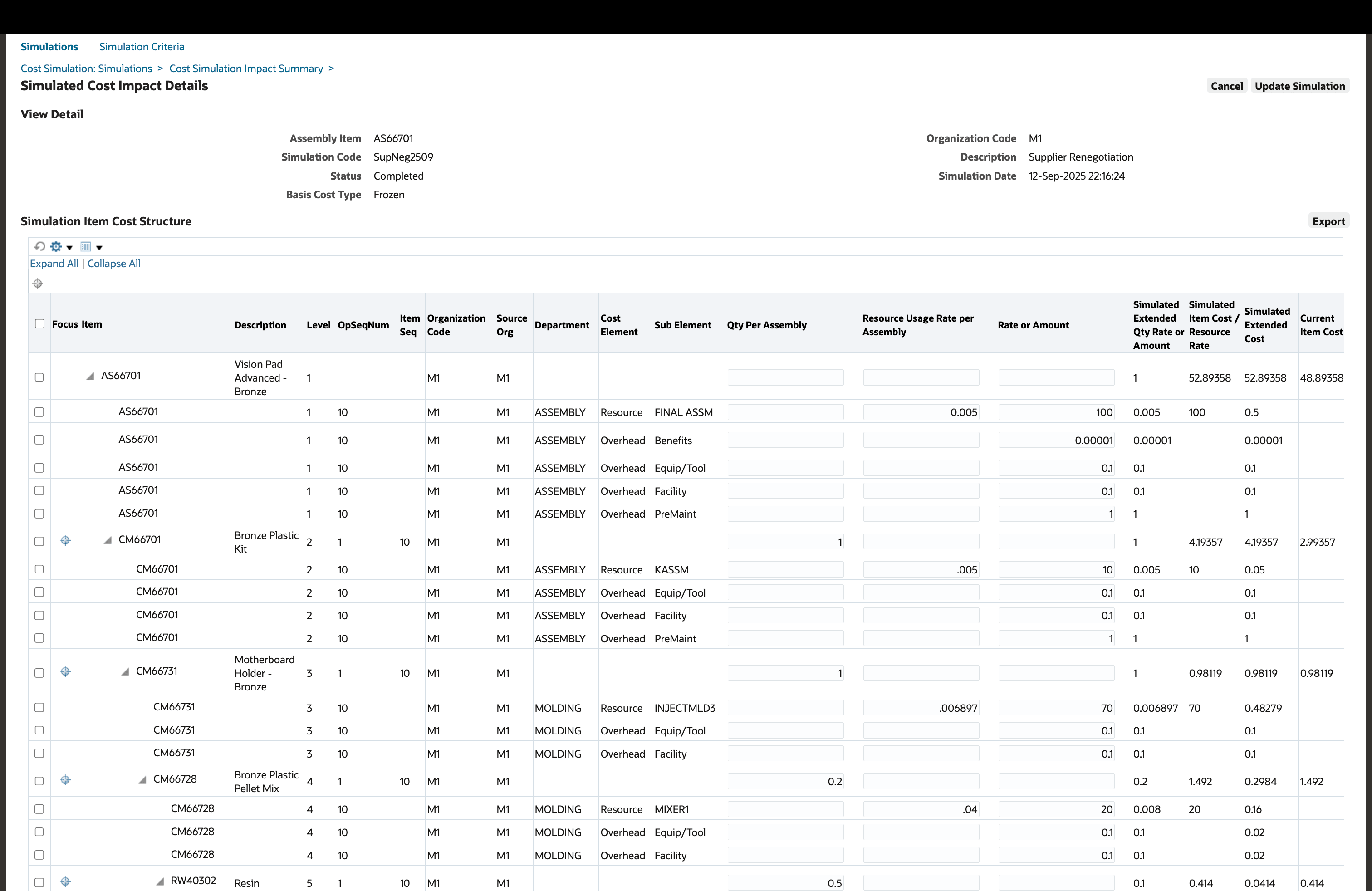 Drill down through a Multi-Level Product Cost Structure and Trace the Cost Impacts Across Levels