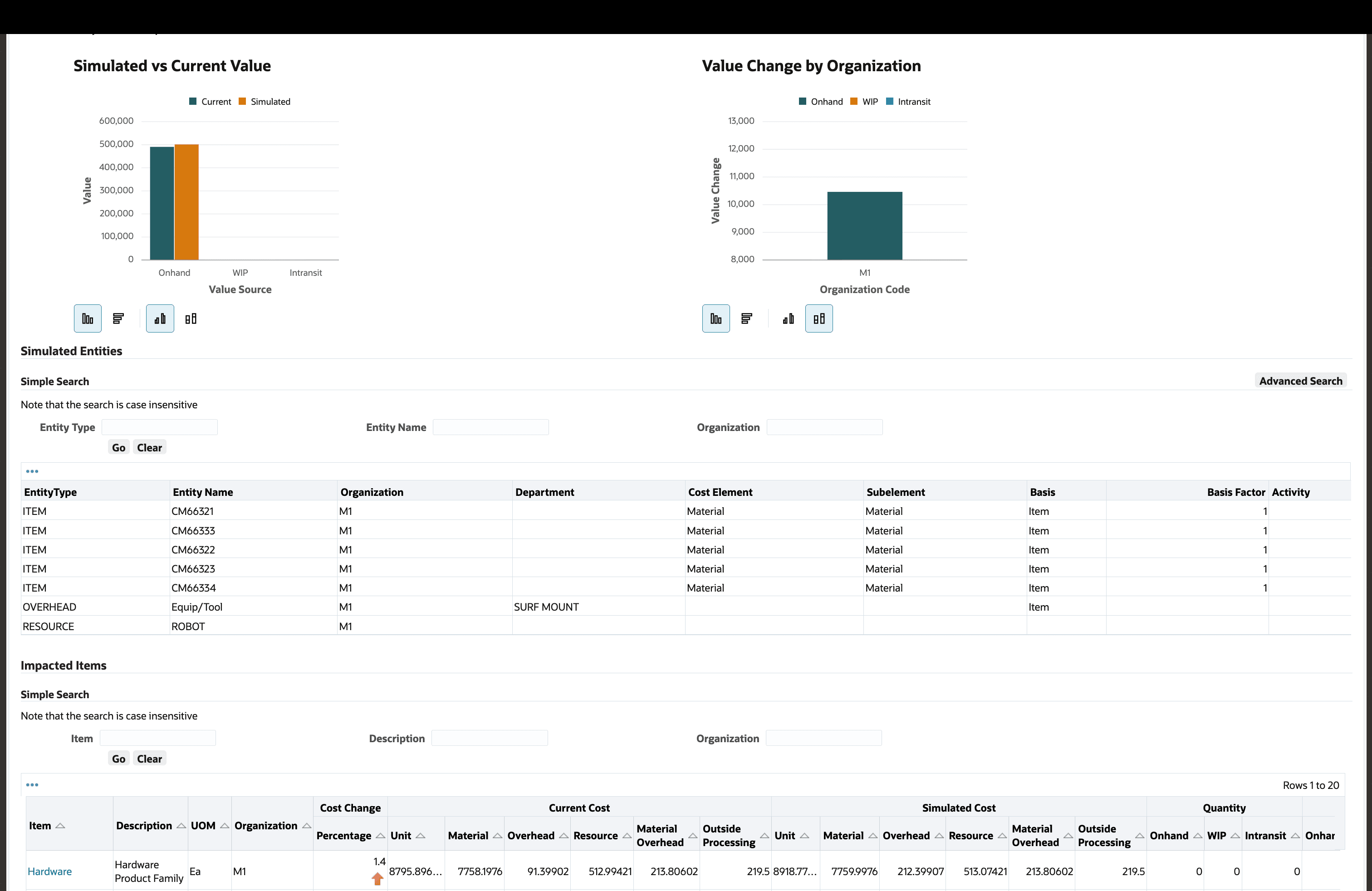Review Impact to Inventory, Intransit and WIP Valuation