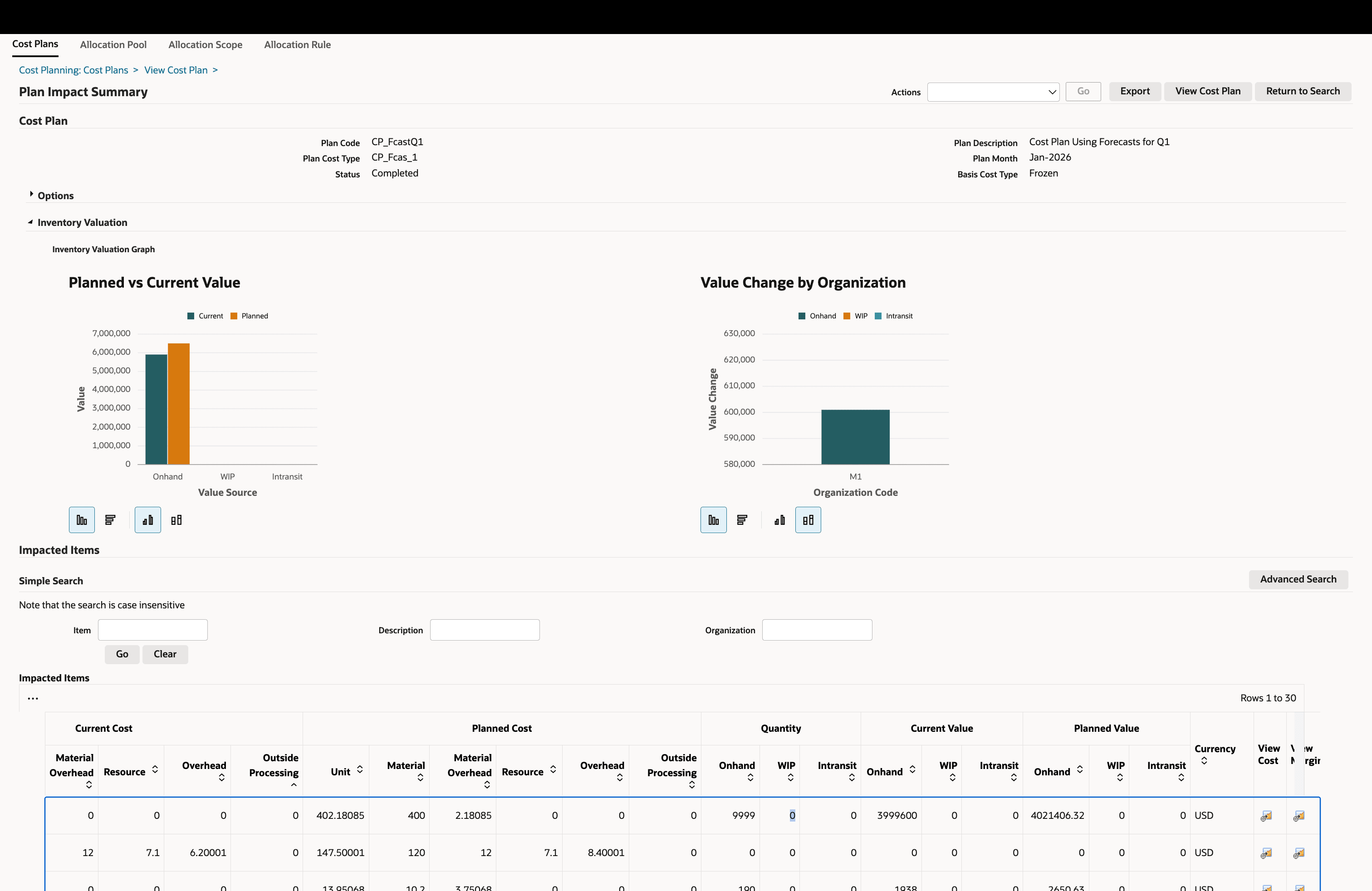 Review Projected Impact to Inventory Valuation