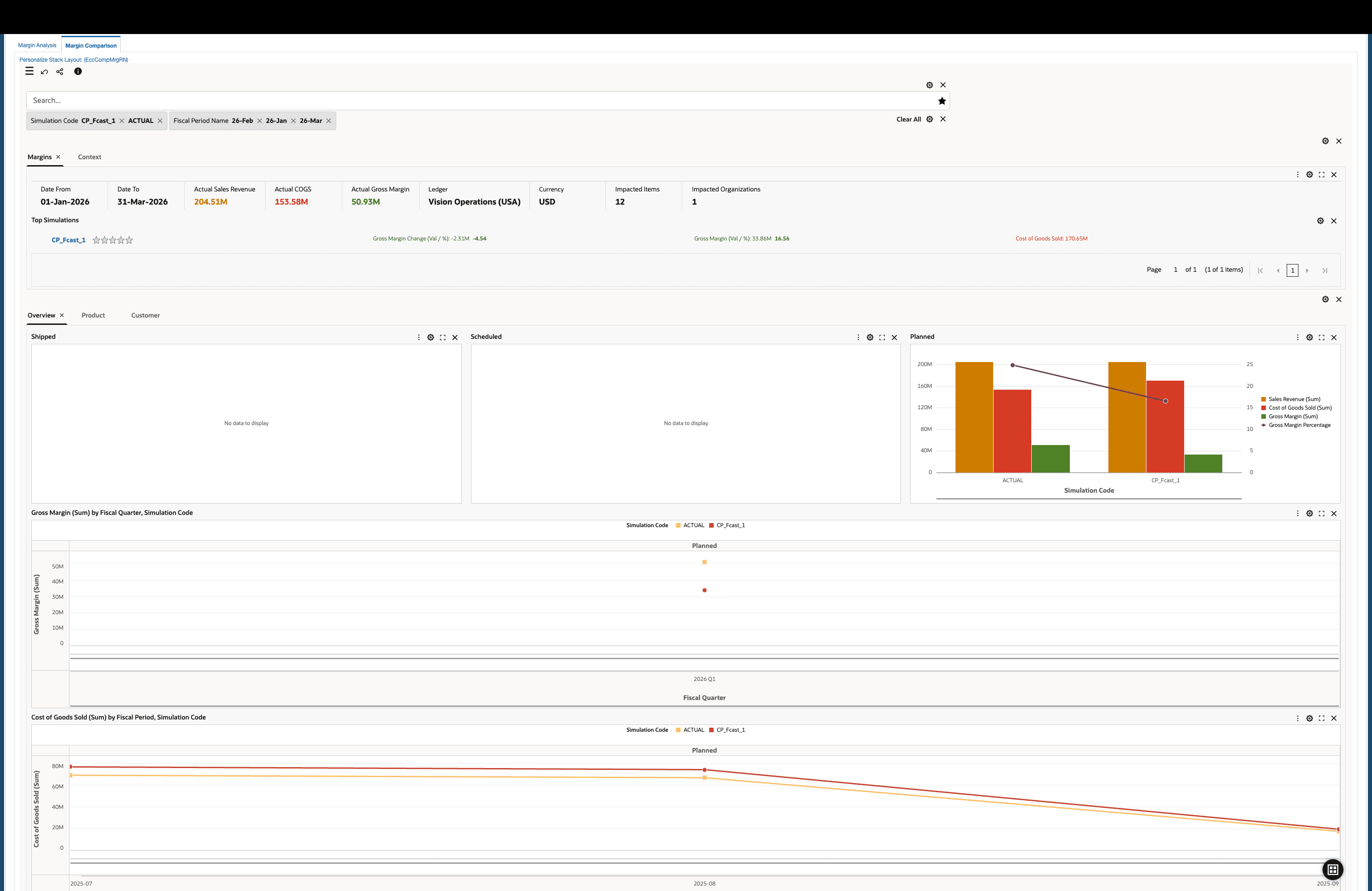 Analyze Margins using the Margin Comparison Dashboard