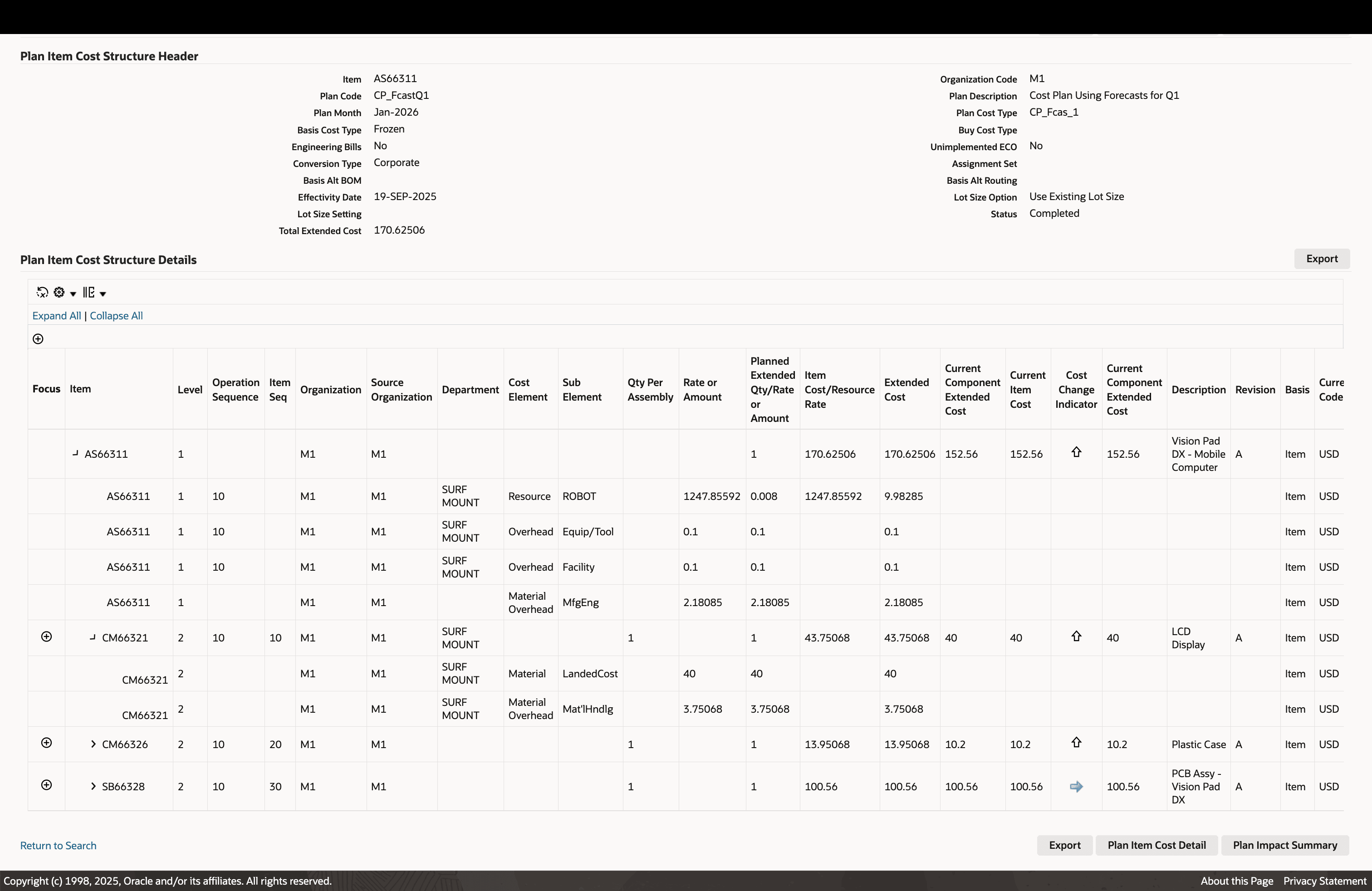 Review Detailed Intended Multi-level Cost Structure of Products