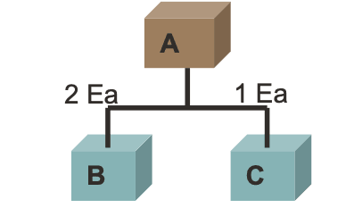Outsourced Assembly BOM Structure