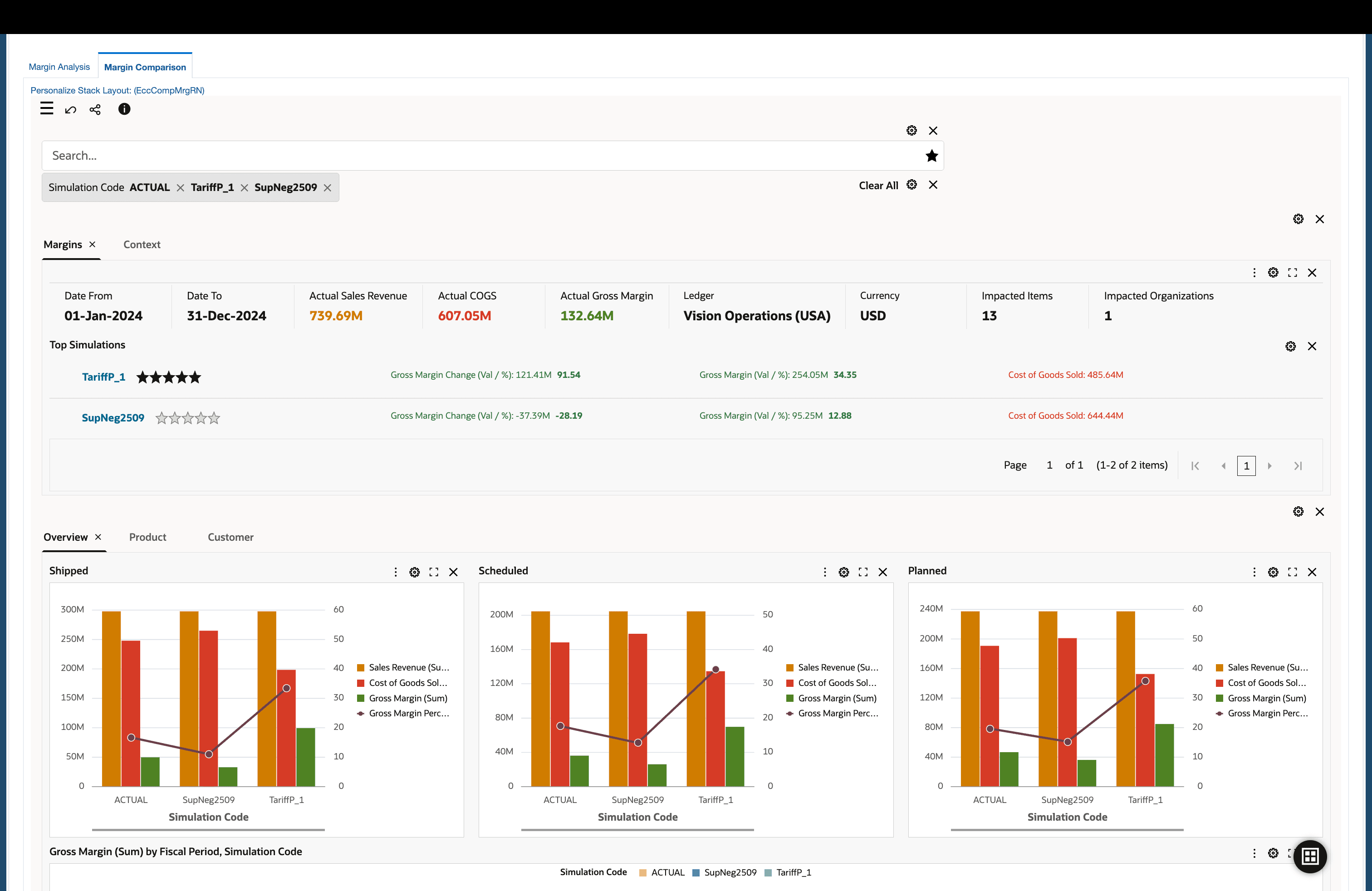 Margin Comparison Dashboard with Planned Orders - Overview Tab