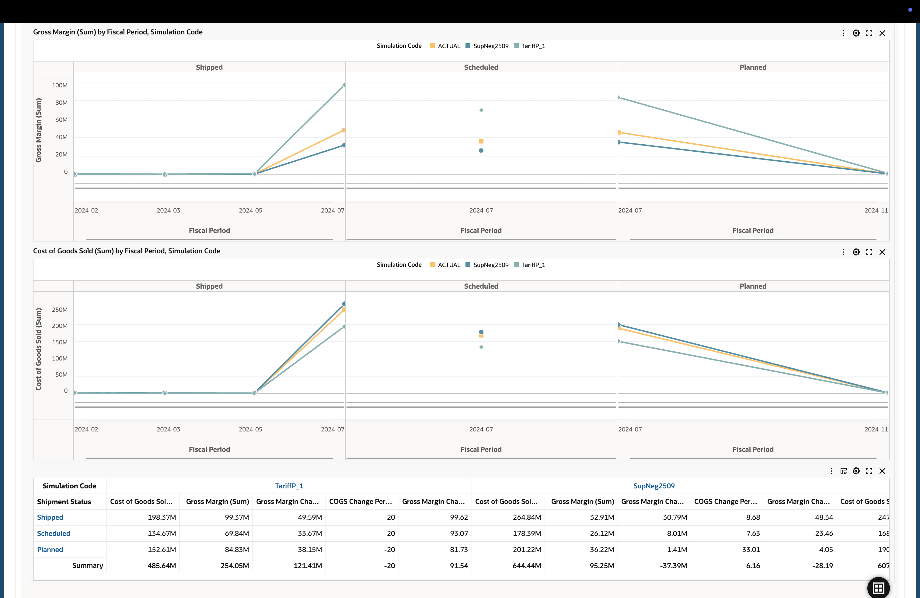 Margin Comparison Dashboard