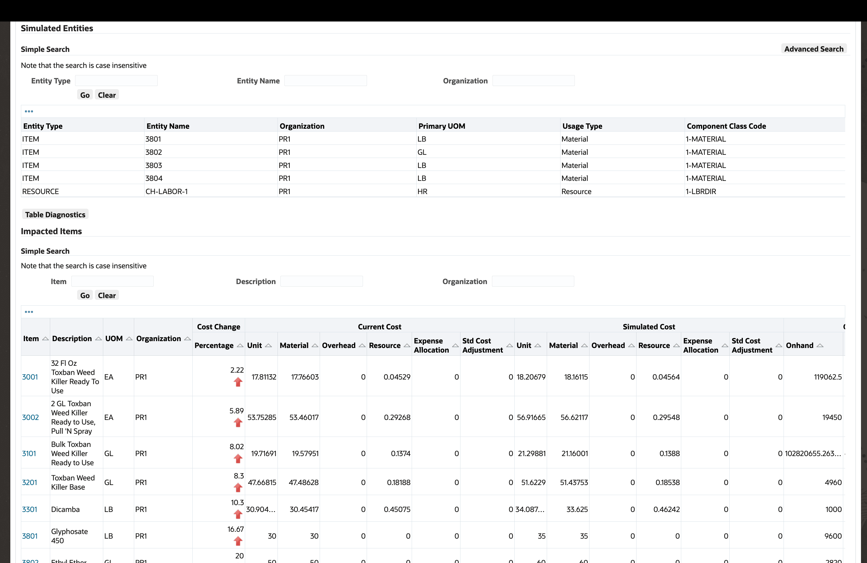 Review Impacted List of Items