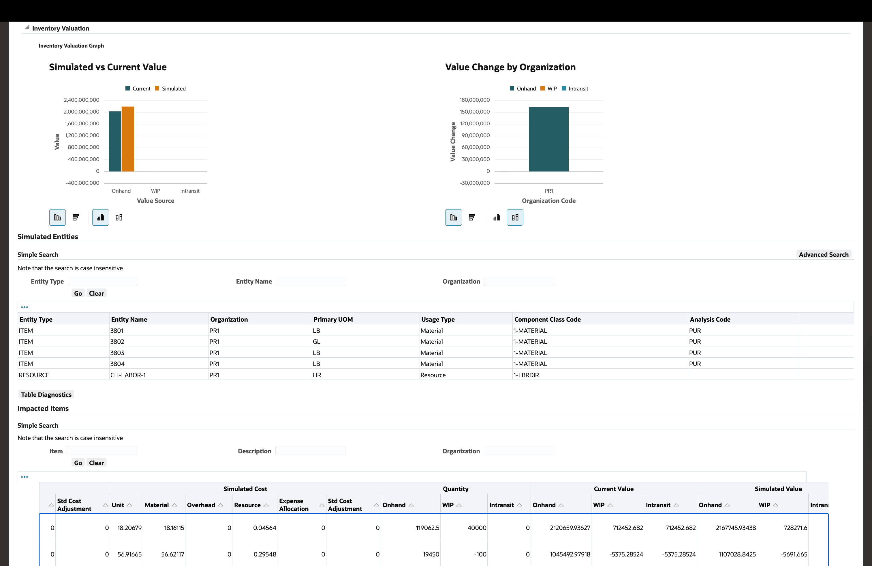 Review Impact to Inventory, Intransit and WIP Valuation