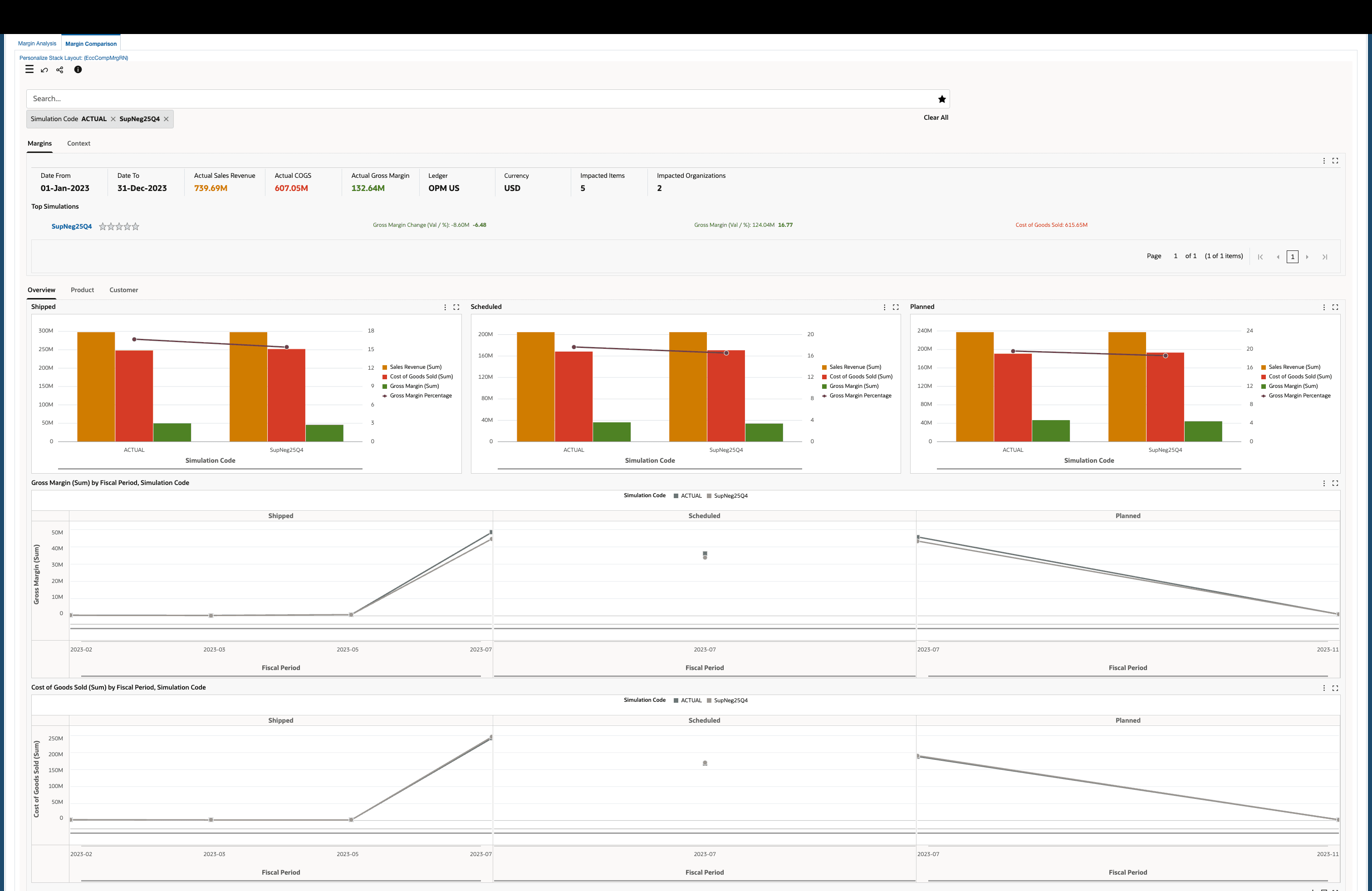 Analyze Impact to Gross Margins using Margin Comparison Dashboard
