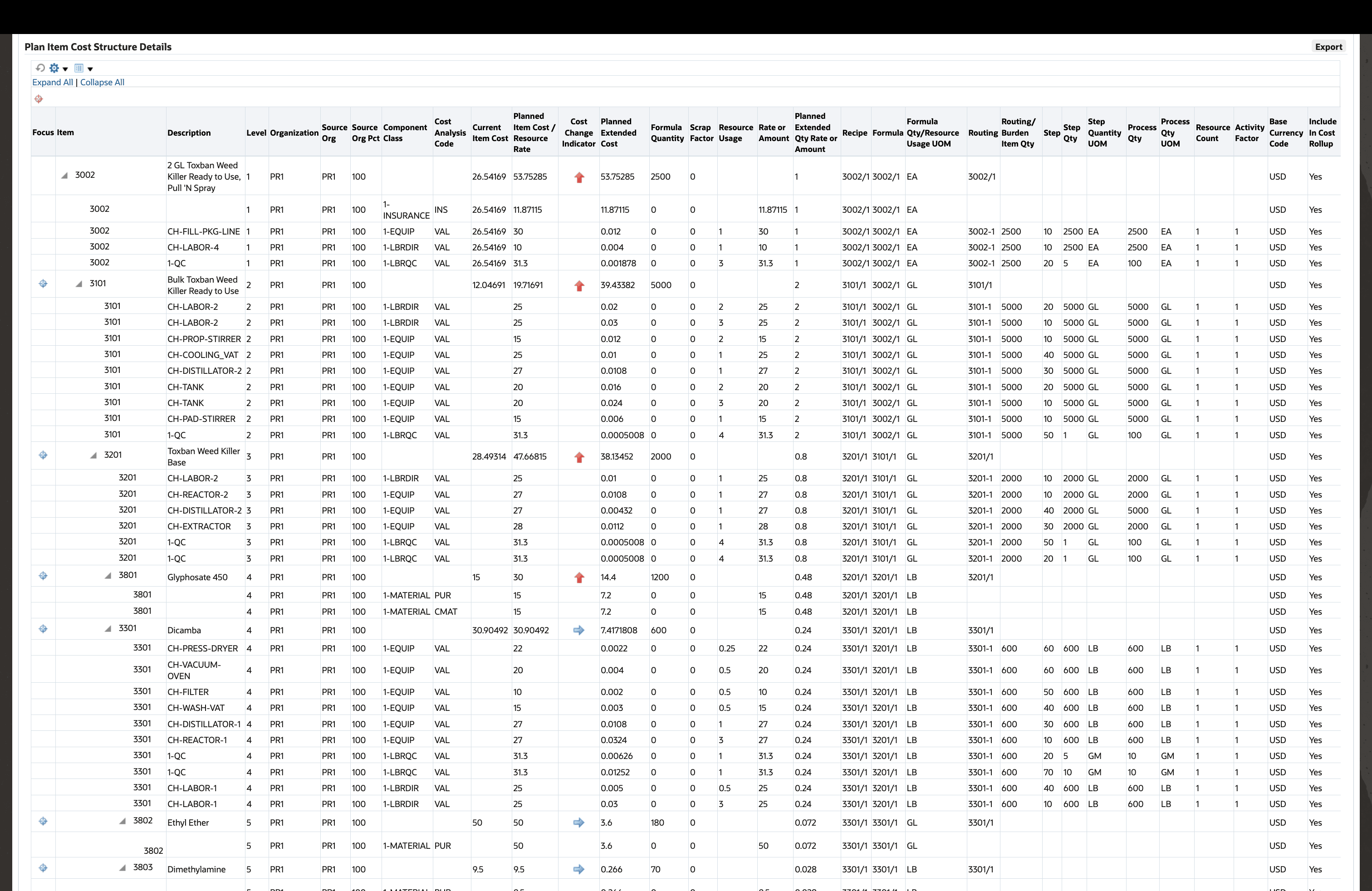 Review Detailed Intended Multi-level Cost Structure of Products.
