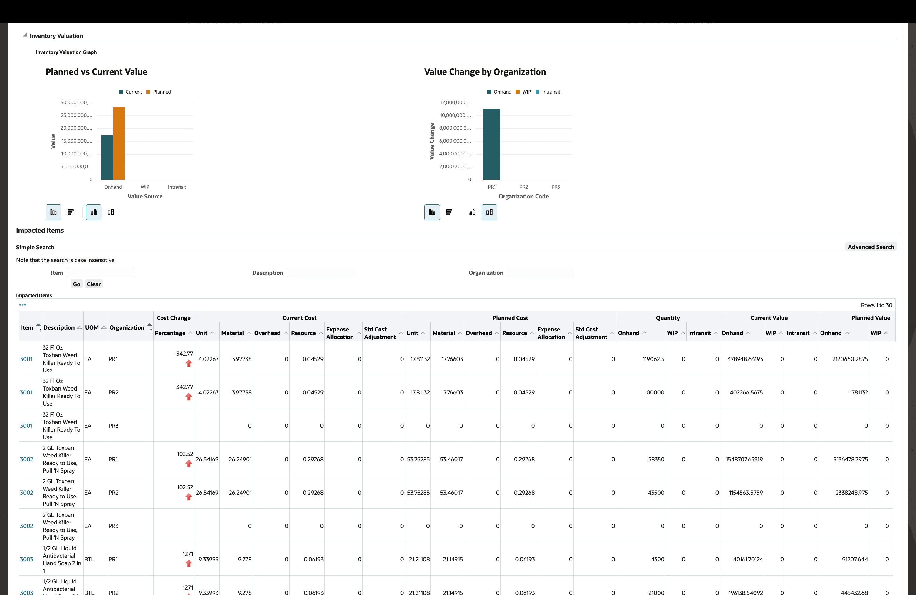 Review Impact to Inventory Valuation If the Cost Plan is Implemented