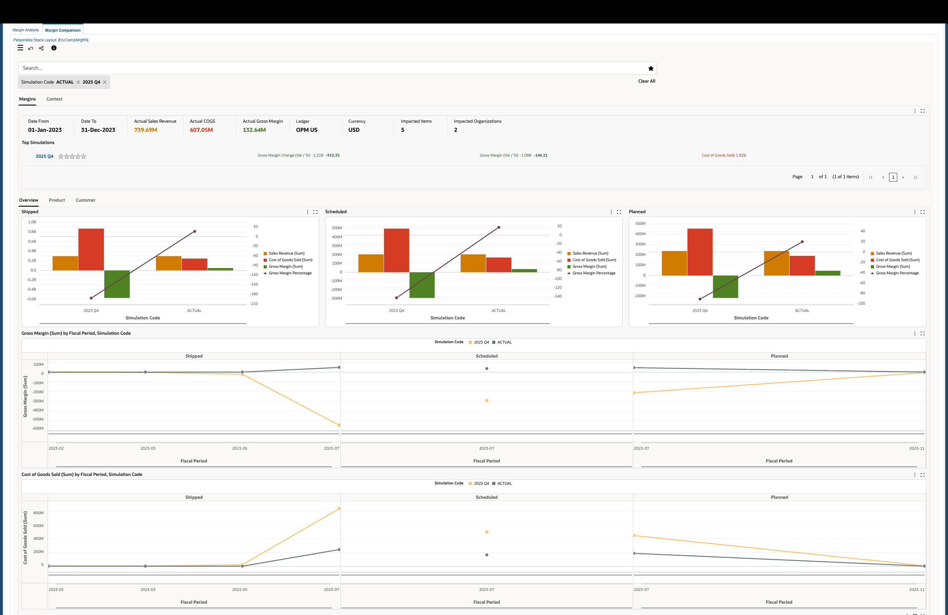 Analyze Margins using the Margin Comparison Dashboard