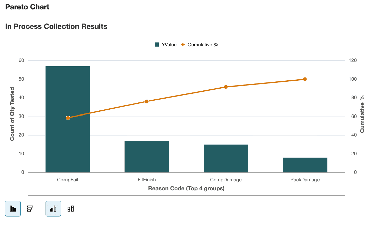 Pareto Chart with Cumulative Function