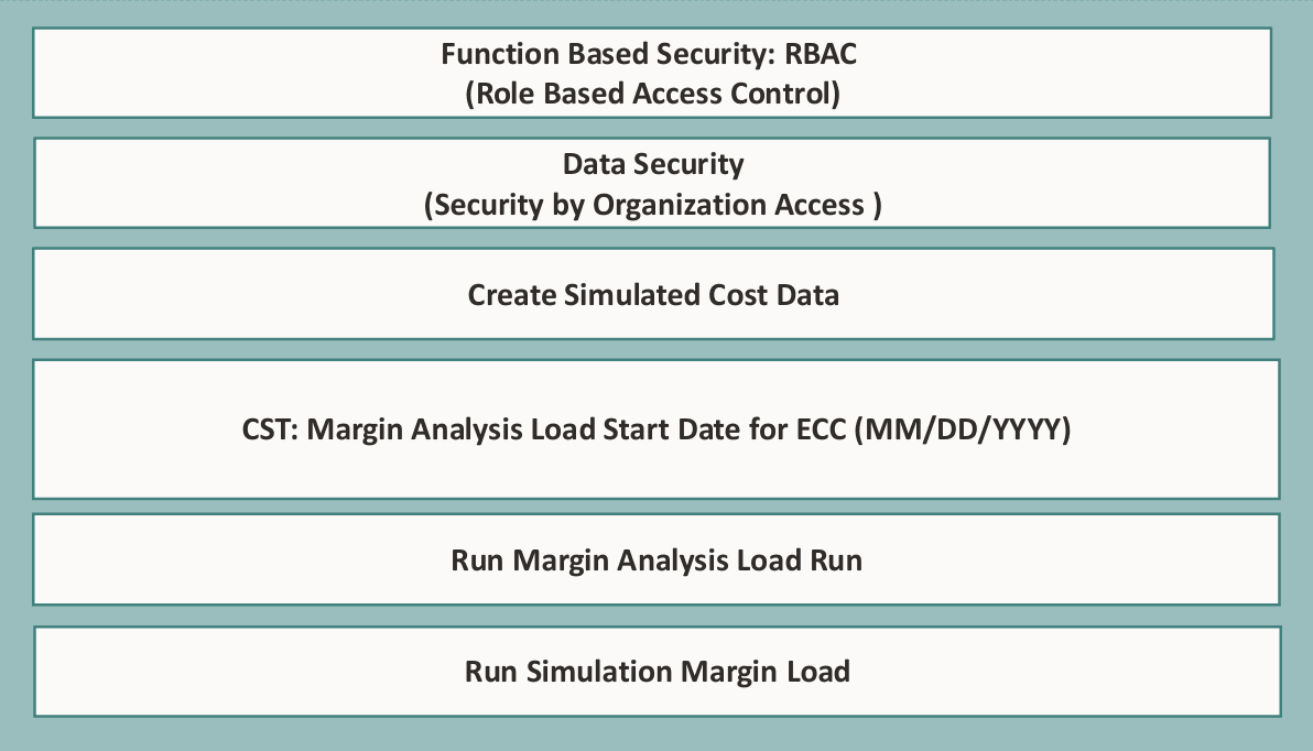 Cost Management Command Center Setup