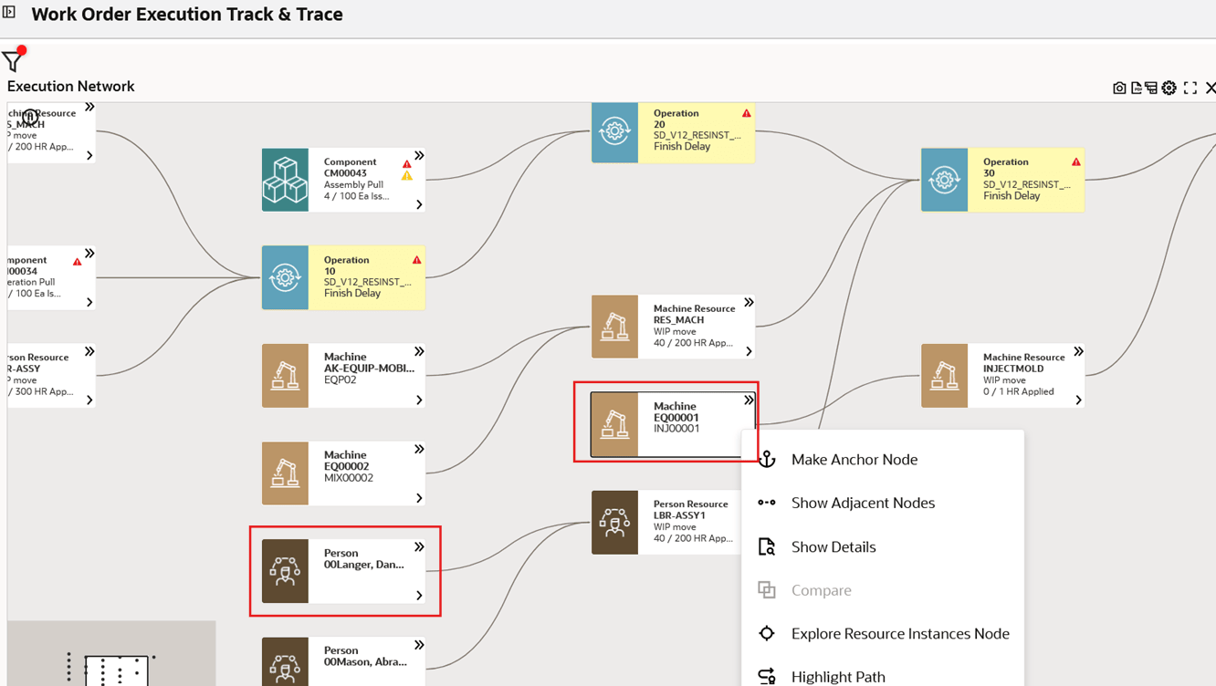 Work Order Execution Track & Trace network diagram