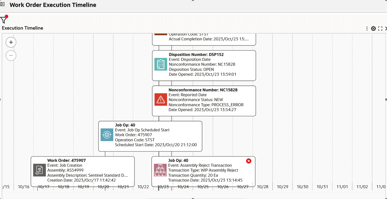 Quality nonconformance and disposition events in the Operations tab