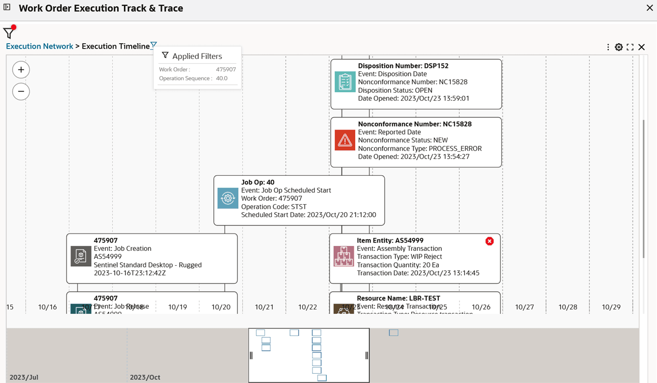 Work Order Execution Track & Trace