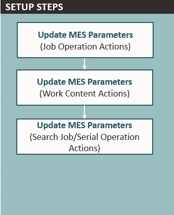 Setup steps to view the Operation Details page